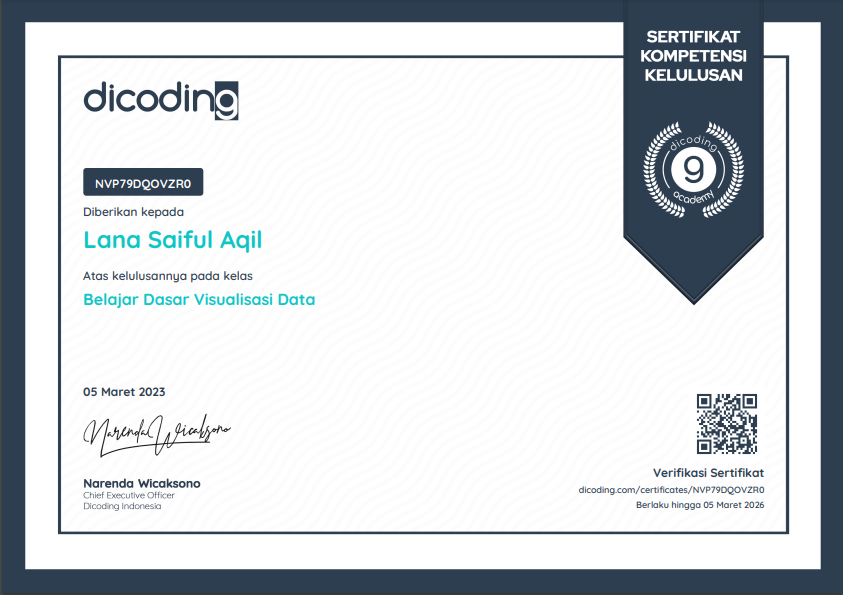 Belajar Dasar Visualisasi Data